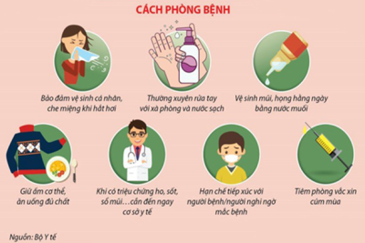 BÀI TUYÊN TRUYỀN PHÒNG DỊCH BỆNH CÚM MÙA
